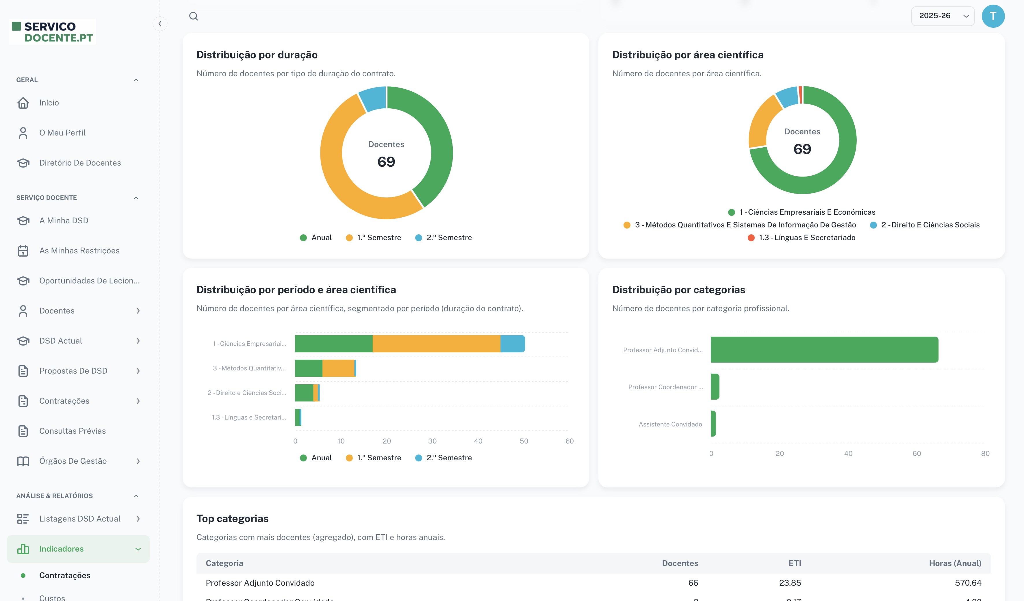 Interface da plataforma SERVICODOCENTE.PT